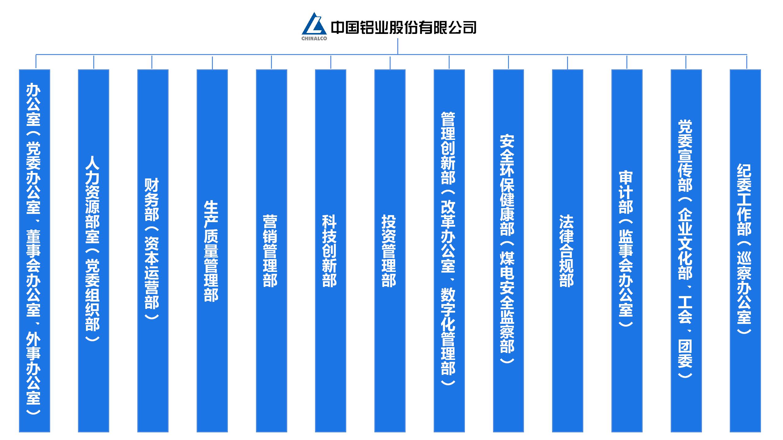 尊龙凯时人生就是搏·app(中国)平台官网